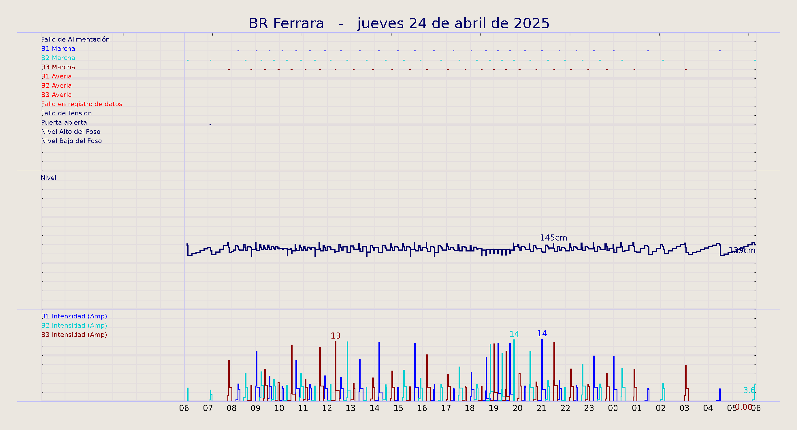 ../../imagenes/vid/2025/BR Ferrara/2025-04-24 BR Ferrara.png